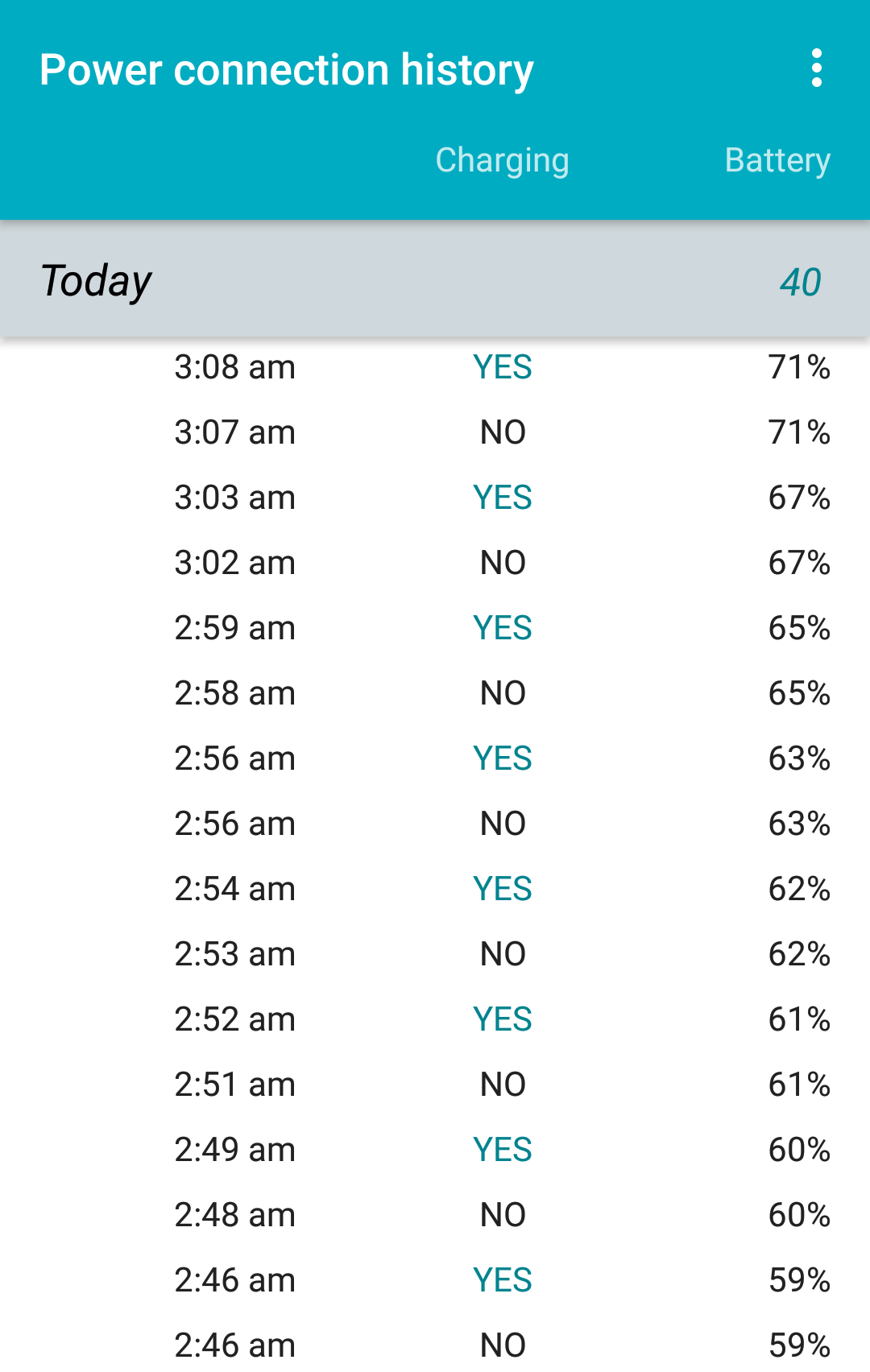 Screenshot of SnooZy Charger showing a large number of charges in the middle of the night